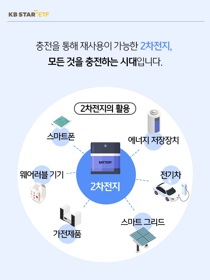 충전을 통해 재사용이 가능한 2차전지. 모든 것을 충전하는 시대입니다. 